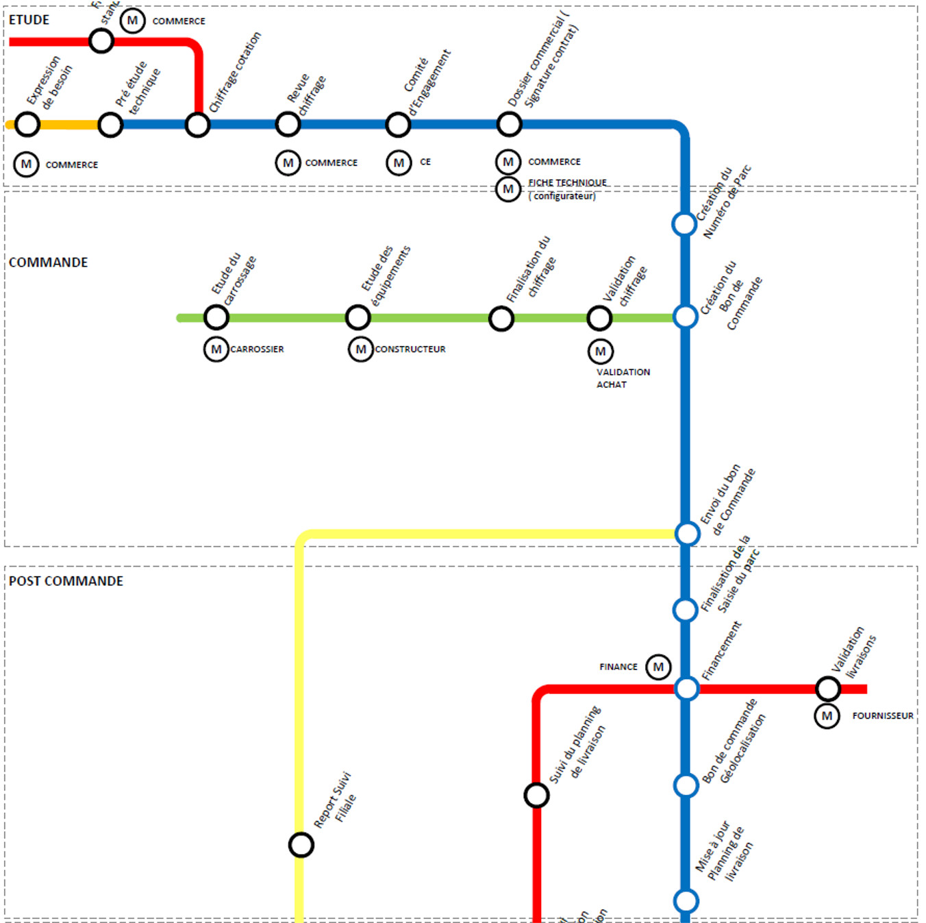 Guy'move, conseil en transformation digitale
